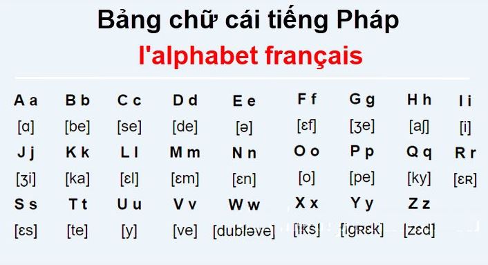 Bảng chữ cái tiếng Pháp